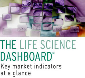 Life Science Dashboard - Key Market Indicators At A Glance