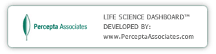 Life Science Marketing Consultants